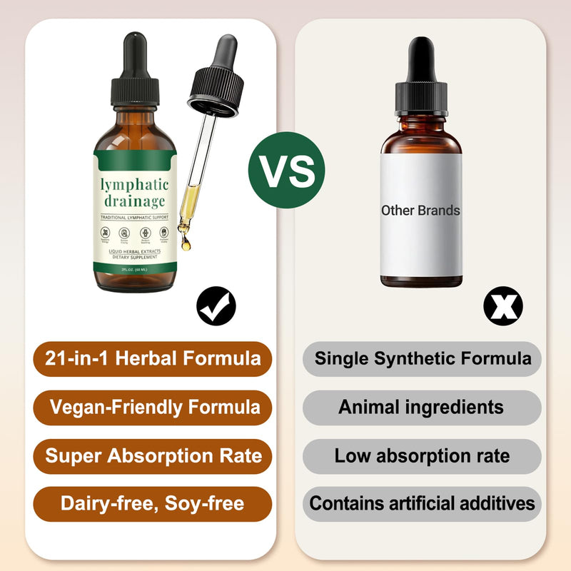 Lymphatic Drainage Drops – Herbal Lymph Support with Cleavers, Red Clover, Stillingia Root & Prickly Ash Bark – Natural Fluid Balance & Detox Drops – Glycerin Base, 60ml