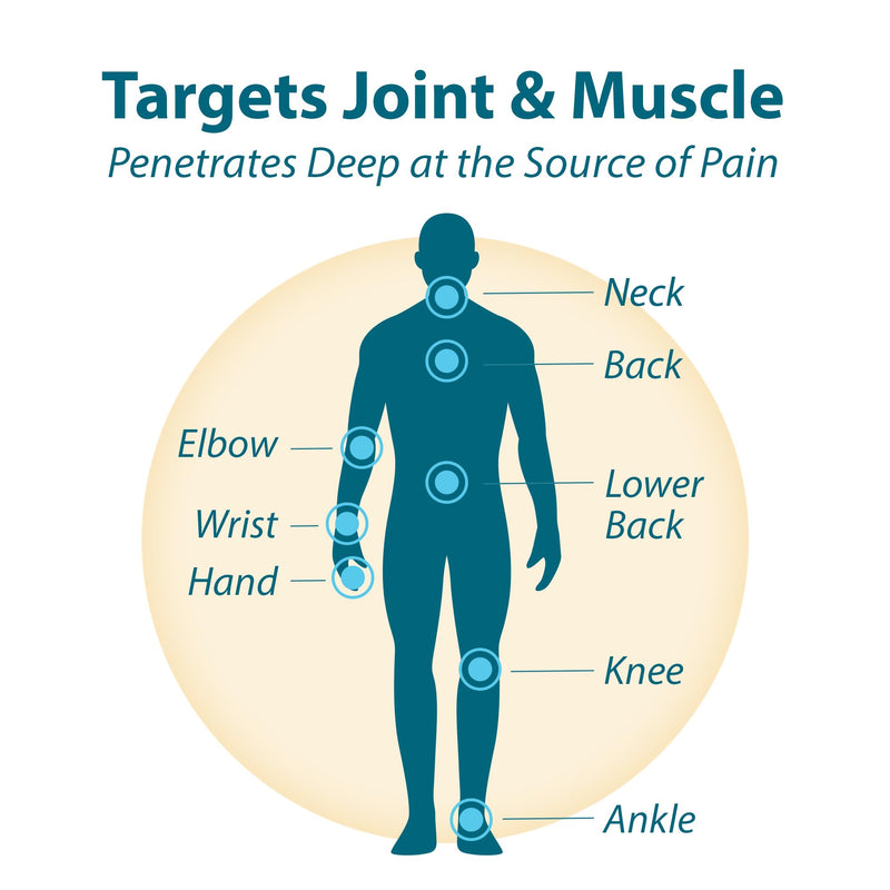 Frankincense & Myrrh Arthritis Pain Therapy Lotion, Joint & Back Relief 3oz | Deep penetrating relief. Menthol + 9 essential oils soothe sore joints, muscles, tendons & back pain. Fast Acting. Try today. 1 pack