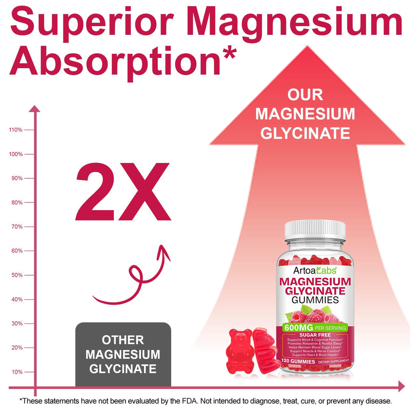 Magnesium Glycinate Gummies with Vitamin D3 & B6 - High Absorption, 100mg of Elemental Magnesium per Serving - Supports Relaxation, Occasional Sleeplessness & Muscle Comfort*- Vegan, Sugar Free, 120 C