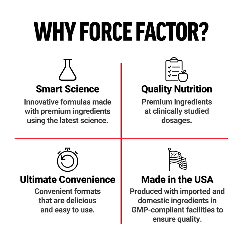 [Australia] - FORCE FACTOR Legendary Creatine Chews, 5g Creatine Monohydrate, Build Muscle, Improve Strength & Recovery, Support Memory & Cognitive Function, Sugar Free, Berry Blast, 60 Soft Chews 