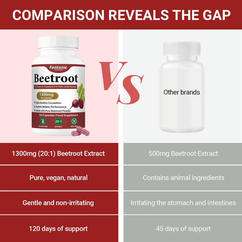 Organic Beetroot Capsules | 1300mg Beet Root Powder | Nitric Oxide Precursor | 120 Vegetarian Capsules | Non-GMO, Gluten Free, Vegan, Boost Vitality, Immune and Digestive