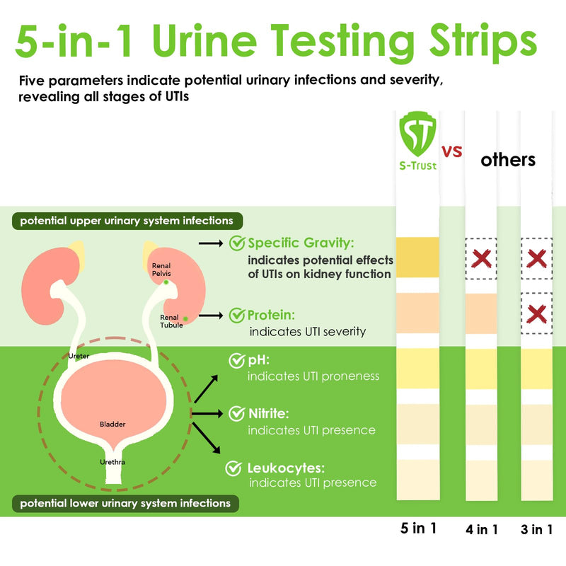 [Australia] - [50 Pack] 5-in-1 UTI Test Strips for Women, Men & Kids: Urinary Tract Infection Test Strips for Leukocytes,Nitrites,Protein, pH&Specific Gravity Home Use-50 Urine Cups Included 
