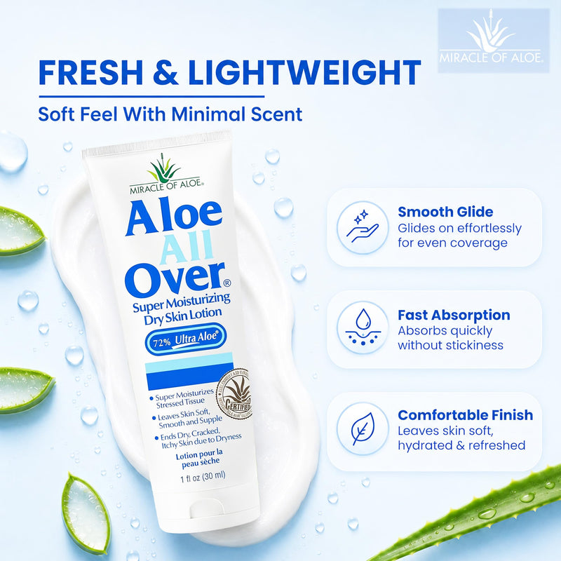 Miracle of Aloe Aloe Vera Lotion, 72% UltraAloe Gel, Dry Skin, 1 Oz, 3 Pack | For Face, Hands & Body Moisturizer, After Sun Lotion For Men, Women & Kids, With Chamomile & Vitamin E, Travel Size 1 Ounce (Pack of 3)