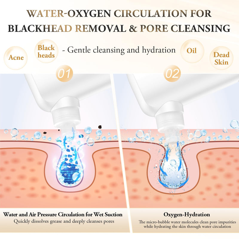 ANLAN Blackhead Remover Vacuum, Pore Extractor with Microbubble Cleaning, 3 Suction Levels, for Face Nose T-Zone