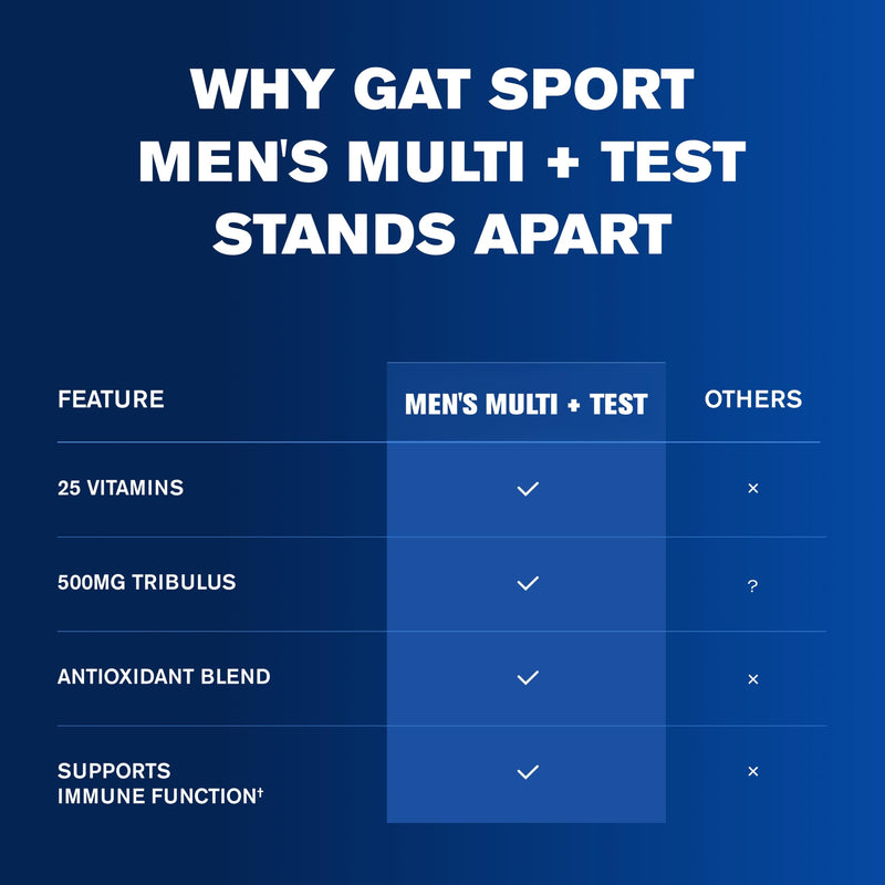GAT SPORT Men's Multi Plus Test, 150 Tablets (75 Servings) | Men's Multivitamin with Tribulus, Vitamin B12, Zinc, ALA for Testosterone Support, Nutrition Support & Immune Function 150 Count (Pack of 1)