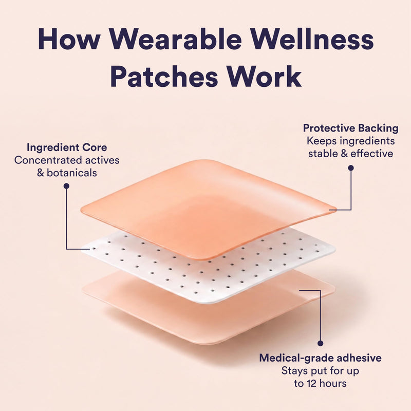 The Good Patch B12 Awake Energy Patch (24 Total Patches) | Caffeine, Vitamin B12 and Green Tea Patch for Focus, Productivity, Work, Studying, Travel and Daily Energy 24 Patches