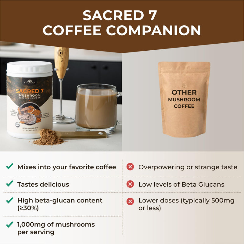 [Australia] - Sacred 7 Mushroom Coffee Booster | Organic Mushroom Supplement Powder ‚Äì Lions Mane, Reishi, Chaga & More | Adaptogen + Nootropic | 100% Fruiting Bodies | Mix with Coffee,Tea, Smoothies - 226 Servings Sacred 7 8 Ounce (Pack of 1) 