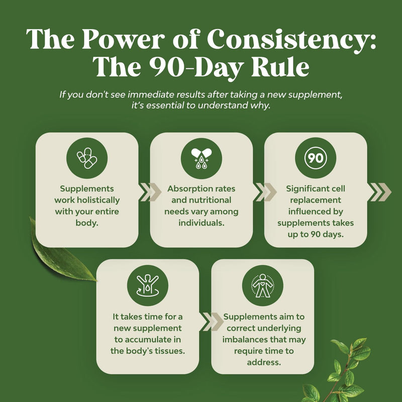 [Australia] - Pure Green Coffee Bean Extract ‚Äì Standardized to 50% Chlorogenic Acid ‚Äì Weight Loss Supplement for Men & Women ‚Äì Burns Both Fat and Sugar ‚Äì High Grade Potent Ingredients 