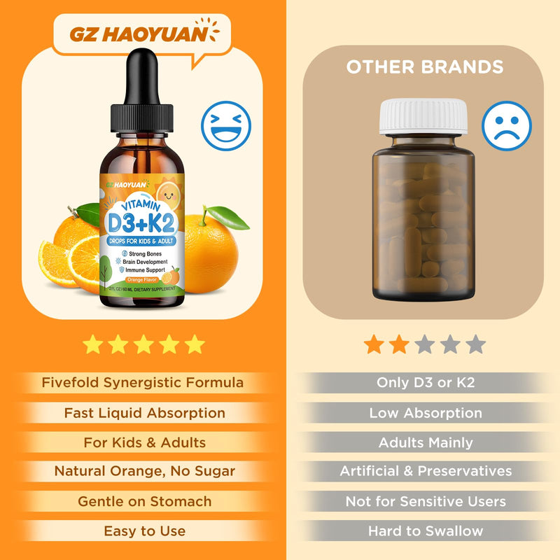 Vitamin D3 K2 Drops for Kids Liquid Supplement with Calcium, Omega 3, Zinc, Vitamin D3 K2 for Calcium Absorption Healthy Bones, Brain Development & Immune System, Non-GMO, Vegan, Orange Flavor 2 Fl Oz 2 Fl Oz (Pack of 1)