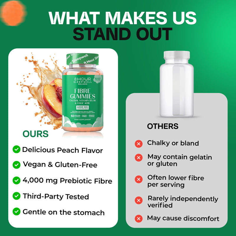 Fibre Gummies – 4g High Fibre Supplements | Gut Health & Digestion System Support | Vegan, Gluten-Free, Sugar-Free | Inulin, Calcium, Vitamin D3, B6 & Folic Acid | 1 Month Supply | Peach Flavour