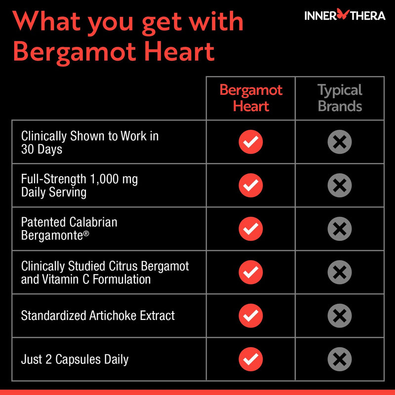 [Australia] - 1000mg Extra Strength Citrus Bergamot Supplement, Patented Bergamonte®, Clinically Proven, Supports Healthy Cholesterol, Formulated with Vitamin C and Artichoke Extract, 60 Capsules 