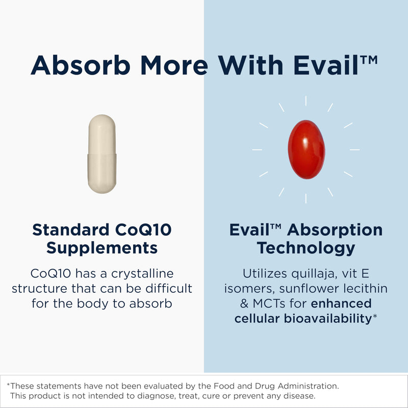 [Australia] - Designs for Health CoQnol 100mg - CoQ10 Ubiquinol with Superior Bioavailability + Exclusive Absorption Technology - Double CoenzymeQ10 Boost with GG - Heart, Healthy Aging + Cell Support (60 Softgels) 