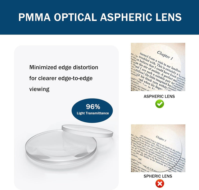 [Australia] - iMagniphy Large Magnifying Glass with Light - 5.5-inch Lens Magnifier, 2X & 5X Magnification for Seniors with Macular Degeneration - Lighted Magnifying Glass for Reading, Soldering, Cross Stitch 