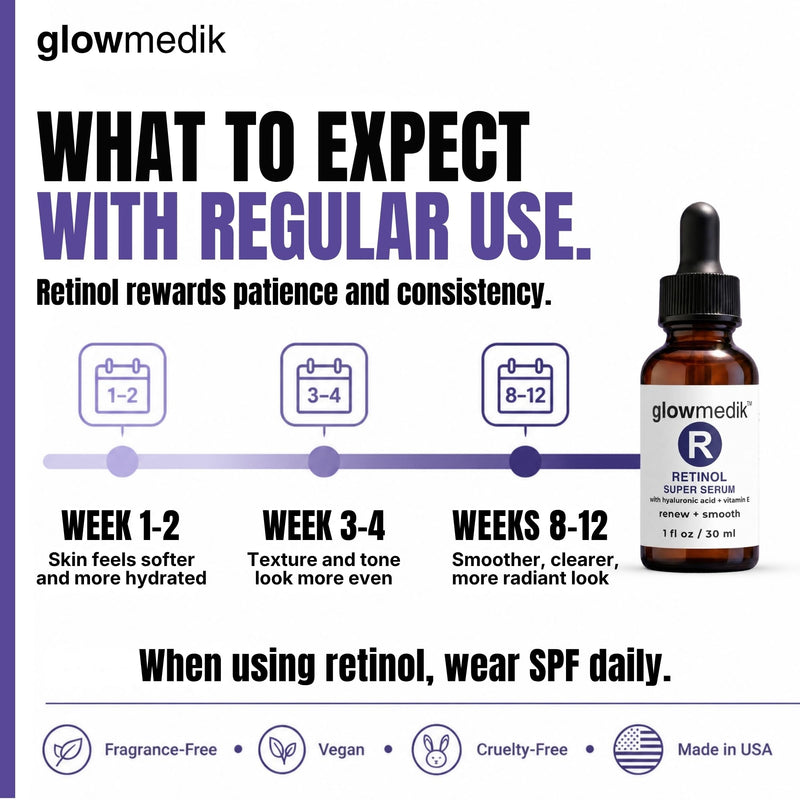 Glowmedik Retinol Booster Serum For Face with Hyaluronic Acid, Vitamin E & Aloe, Facial Skin Care, Fragrance Free – 30ml