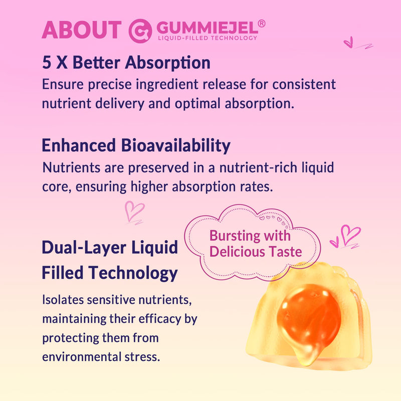 Myo-Inositol & D-Chiro Inositol Gummies for Women, Ideal 40:1 Ratio, 60 Cts | Female Health Support with Myo 2000mg, D Chiro 50mg, Omega 3, Folate, Vitamin D3, B12, Magnesium & Zinc, Vegan, Sugar Free 60 Count (Pack of 1)