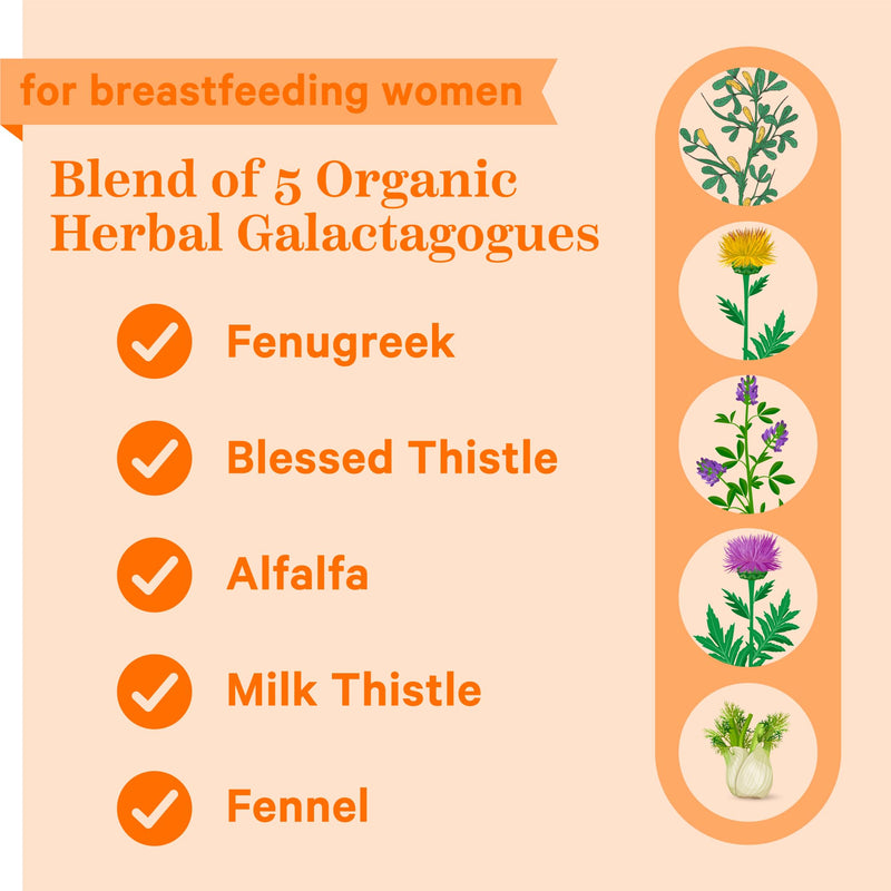 [Australia] - Pink Stork Total Lactation Supplement for Breast Milk Supply, Organic Fenugreek and Alfalfa to Support Breastfeeding, Milk Flow, and Production, Postpartum Essentials - 60 Capsules Original Formula 