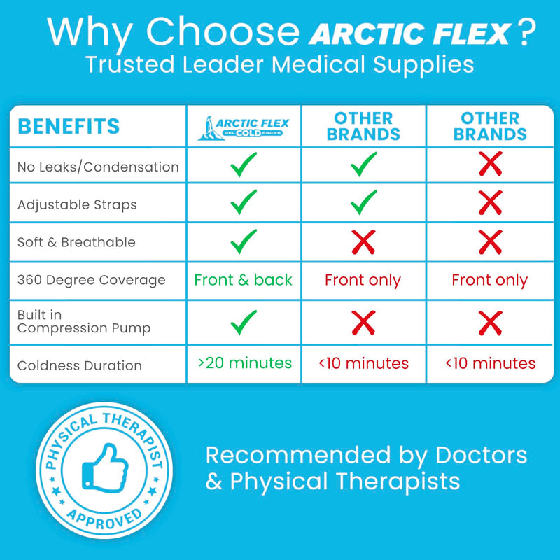 [Australia] - Wrist Ice Pack Wrap with Compression for Carpal Tunnel Relief - Hand Brace with Hot & Cold Therapy for Inflammation, Arthritis, Swelling & Post-Surgery (Gray) Gray 
