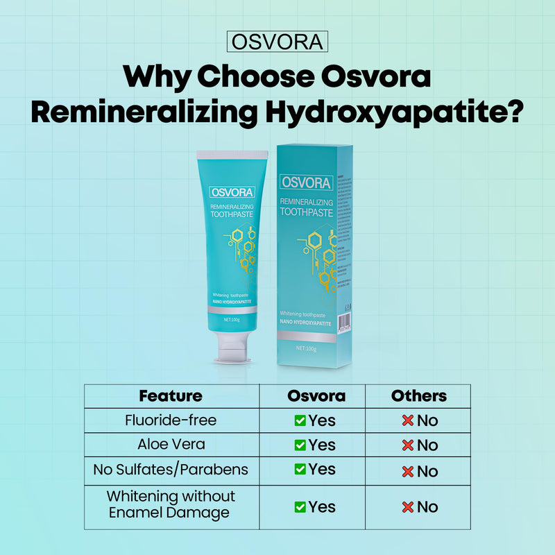 Fluoride Free Toothpaste, Nano Hydroxyapatite Toothpaste, Remineralizing Natural Teeth Whitening Tooth Repair, Appropriate for Sensitive Teeth