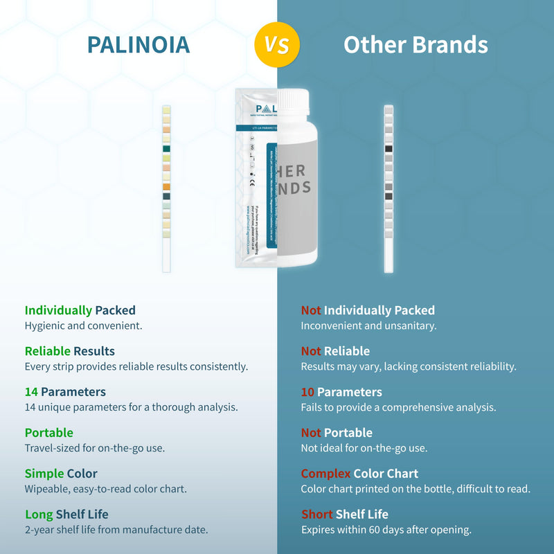 [Australia] - Comprehensive 14-in-1 Parameter Individually Packed Urine Test Strips - Ideal for UTI, Urinalysis for Ketogenic Diets, and More | 35 Count 