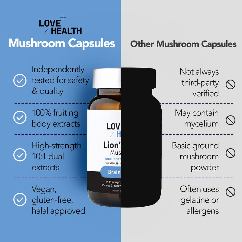 Brain Support Lions Mane Supplement 90Pcs 10,500mg Lions Mane Mushroom Capsules - Brain Health Memory and Focus Supplement with Ginkgo Biloba, L-Theanine, Omega-3, Yarrow & Vitamin B12 Brain Focus - 10,500mg