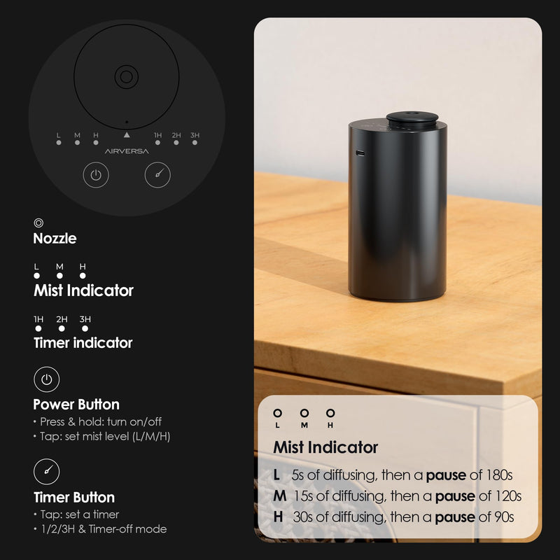 [Australia] - Waterless Diffuser for Essential Oil Nebulizer Battery Operated Mini Scent Air Machine Aromatherapy Atomizing Diffuser 1/2/3H/Time off 3 Mist Level for Home Cars Office (AN6 Black) AN6 Black 