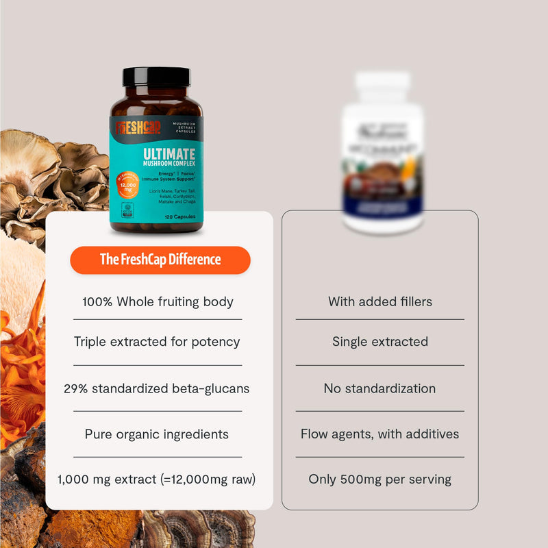 FreshCap Mushrooms Premium Organic Ultimate Mushroom Supplement - 12:1 Fruiting Body Extract with 29% Beta-Glucans - 3rd-Party Tested Nootropic for Energy, Focus & Immune Support (120 Capsules) 120 Count