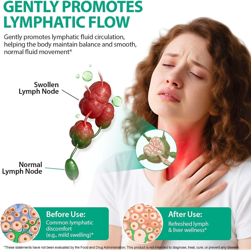 [Australia] - Lymphatic Drainage Drops. Sugar Free 7-in-1 Lymph Detox And Cleanse Support. Vegan Supplement with Echinacea Root, Red Clover Blossom, Burdock/Red Root, Cleavers Herb, Licorice Root, And More! 