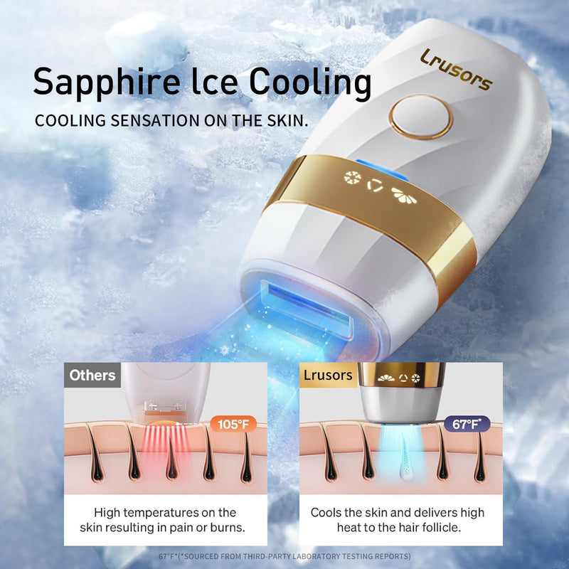 [Australia] - IPL Home Use Hair Removal Device，999,999 Flashes,Permanent Hair Removal for Men and Women, Painless Care Function, Long Lasting Hair Removal, Safe for Whole Body Use 