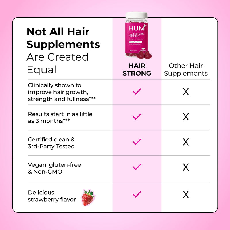 HUM Hair Strong Strawberry Gummies, Hair Growth Support, 60 Count | Folic Acid, Fo-Ti Root Extract, Biotin, Zinc & B12, Vegan Strawberry Gummies, Women & Men 30-Day Supply