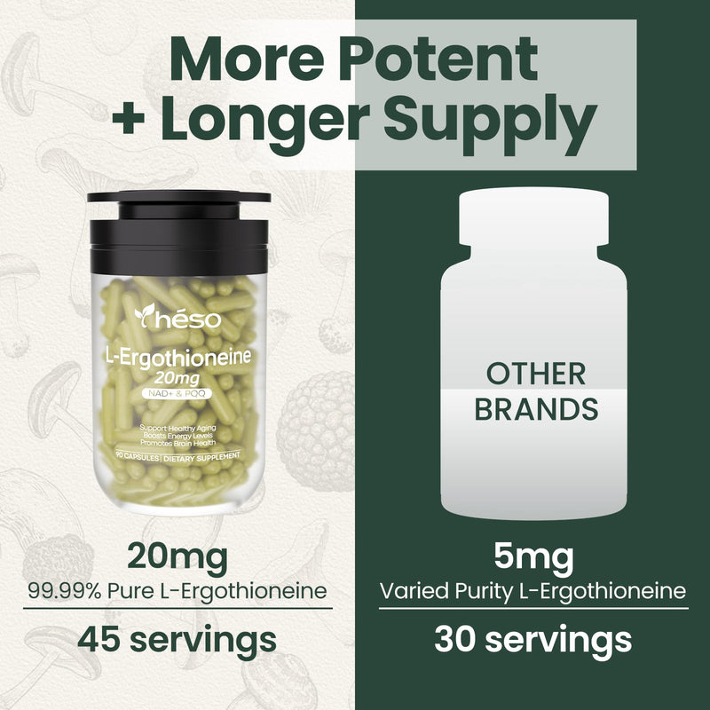 Ergothioneine Supplement 20mg, High Potency Antioxidant Formula with Resveratrol, Quercetin, PQQ & Vitamin C, Daily Vitality Support, 90 Capsules