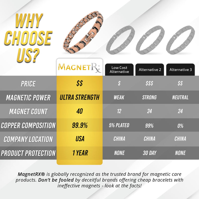 [Australia] - MagnetRX® Pure Copper Bracelets for Women – Ultra Strength Magnetic Copper Bracelet for Women – Adjustable Bracelet Length with Included Sizing Tool Classic Style 
