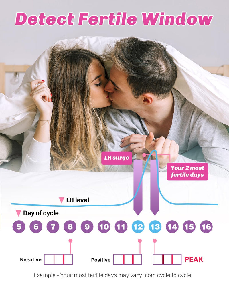 HEAL-CHECK 60 Ovulation and 20 Pregnancy Tests Strips with 80 Urine Cups, Fertility for Women TTC, Easy to Use at Home, Over 99% Accuracy, Individually Wrapped 80 Count