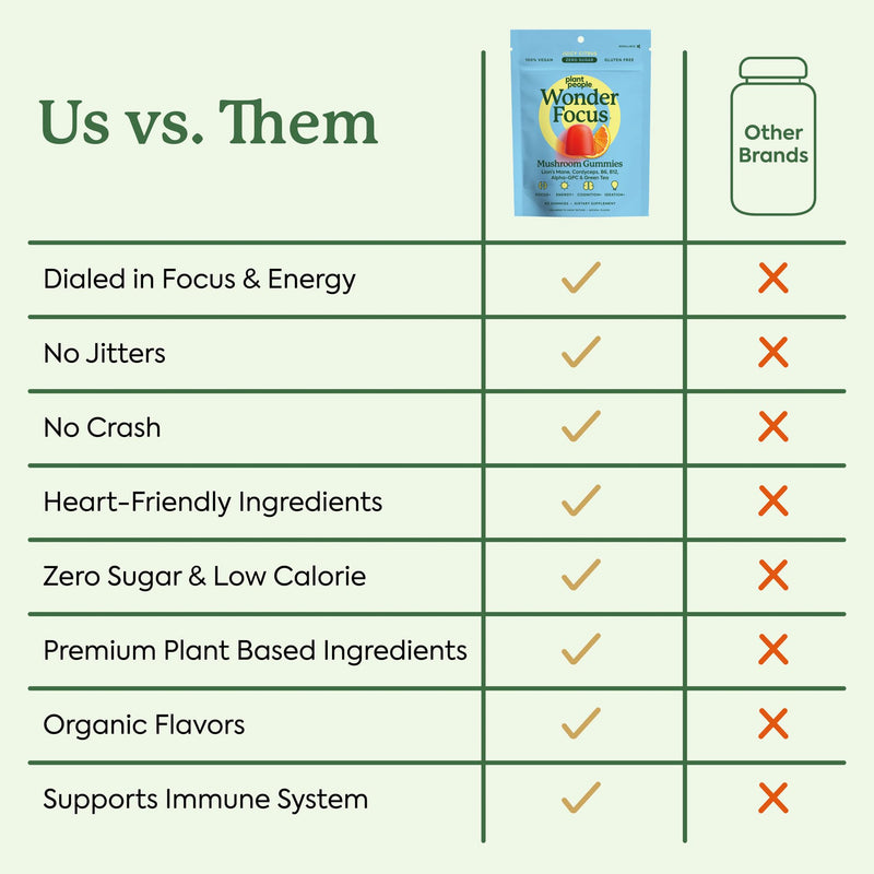 [Australia] - Plant People WonderFocus Mushroom Gummies with Lion‚Äôs Mane & Cordyceps - Nootropic Brain Supplement Boosts Memory, Focus, Energy & Mood in Adults | No Sugar, 100% Vegan, Citrus Flavor, 60 Count 60 Count (Pack of 1) 