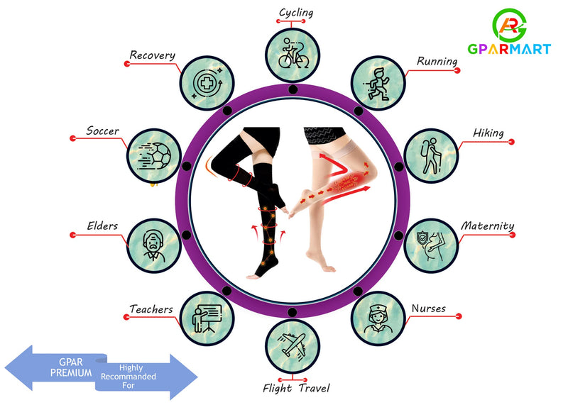 [Australia] - GPAR PREMIUM Medical compression stockings class 2, unisex, 23-32 mmHG, toe-closed thigh-high stockings for varicose veins, edema, leg pain, thrombosis XL Black 