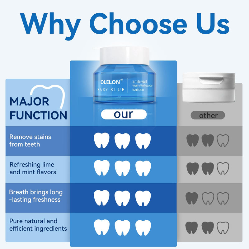 [Australia] - Teeth Whitening Powder Maximum Volume (50 g), Instant Whitening and Stain Removal, No Sensitivity - Enamel-Safe Toothpaste Powder - Breath Freshener, for Coffee, Tea and Tobacco Stains 