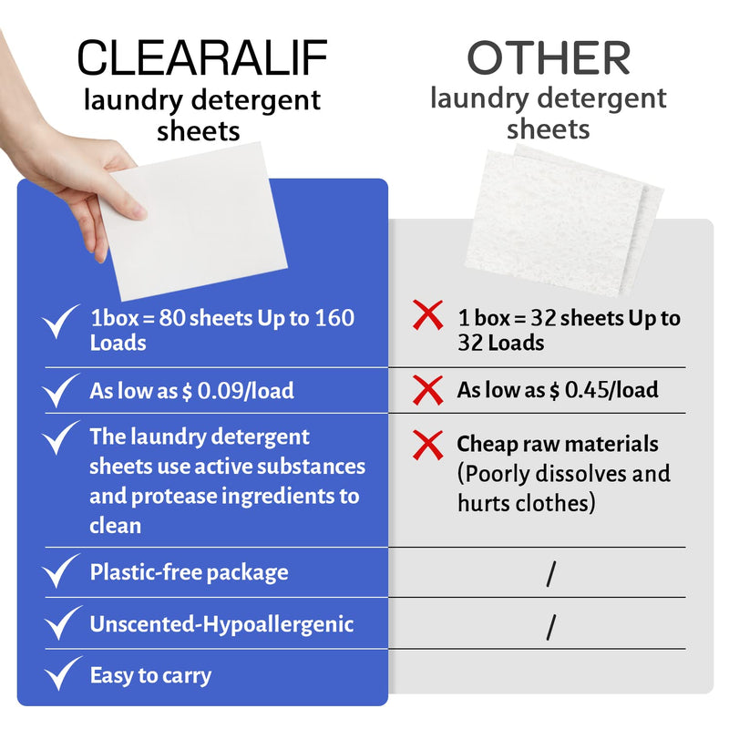 [Australia] - CLEARALIF Laundry Detergent Sheets Up to 160 Loads, Fresh Linen - Great For Travel,Apartments, Dorms,Laundry Detergent Strips Eco Friendly & Hypoallergenic 160 Count (Pack of 1) 