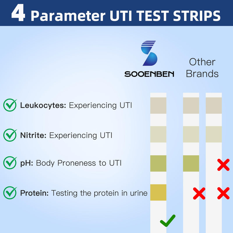 [Australia] - 4-in-1 UTI Test Strips, 50ct Full Panel Urinary Tract Infection Test Kit at Home for Women Men Kids, Urinalysis Leukocytes, Nitrites, PH, Protein Urine Strip for UTI and Bladder, 50 Strips 50 Cups 1 Count (Pack of 50) Blue-4in1 
