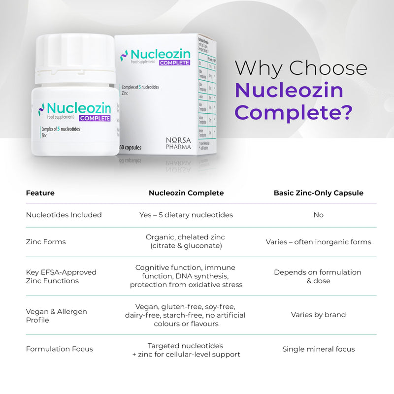 Nucleozin Complete (60 Capsules) | Zinc Citrate & Gluconate with Dietary Nucleotides | High Absorption Vegan Zinc Supplement for DNA, Cognitive, Immune & Cellular Health | Gluten & Additive-Free