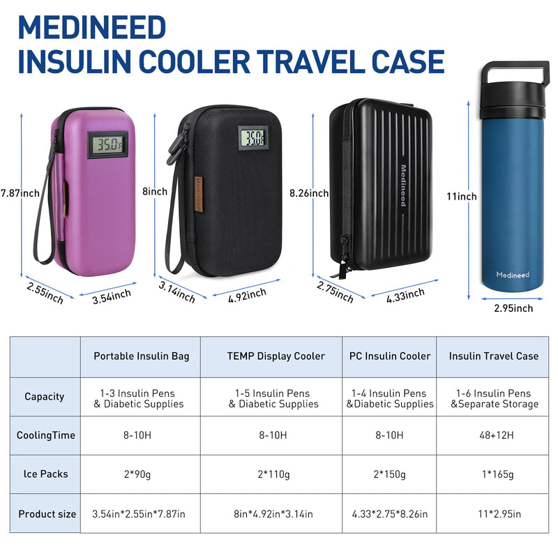 [Australia] - Insulin Cooler Travel Case, Portable Temperature Display Medicine Travel Cooler, Diabetes Case with 2 Reusable Ice Packs TSA Approved for Diabetic Supplies Patent Pending(Purple) Purple 