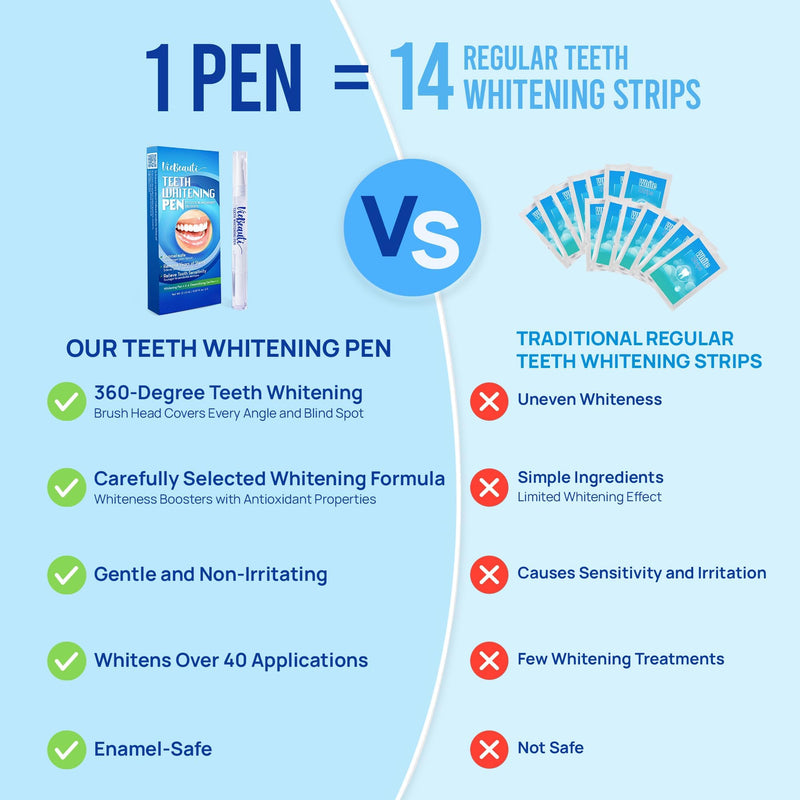 [Australia] - Teeth Whitening Pen Gel Kit: 35% Carbamide Peroxide Gel for Stain Removal - No Sensitivity with Remineralizing Pen for a Brighter Whiter Smile Mint (5 Pack) 