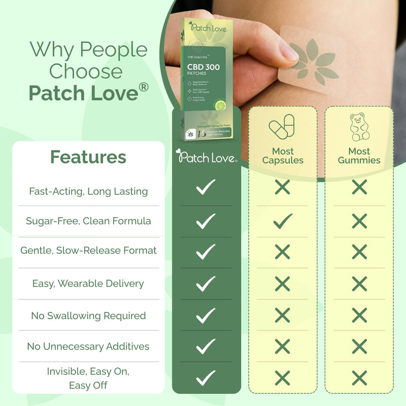 “The Daily Fix” CBD Patch - with OptiVie™ CBD Isolate 300mg, Bergamot Aromatherapy - Relaxation & Recovery Support - 15 Patches (20mg Each) - Vegan