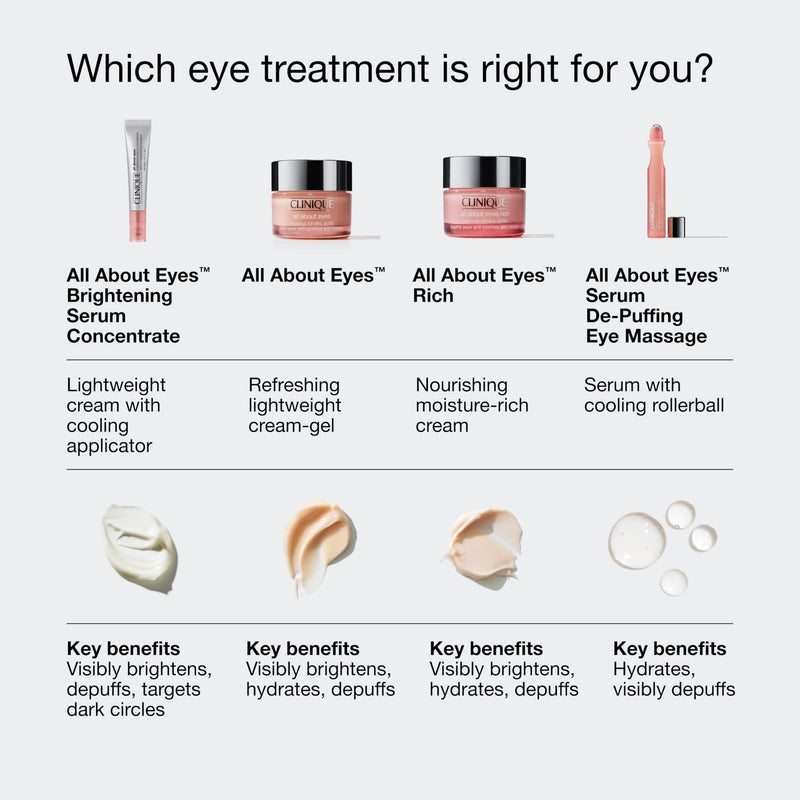Clinique All About Eyes Brightening Serum Concentrate With Vitamin C, Hyaluronic Acid + Retinol | Hydrating + Reduces Dark Circles, 0.34 Fl Oz