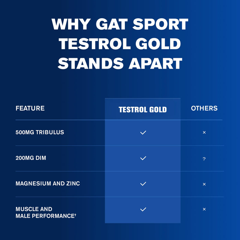 GAT SPORT TESTROL Gold ES, 60 Tablets (30 Servings) | Men's Health Supplement, Supports Hormone Balance between Estrogen & Testosterone*
