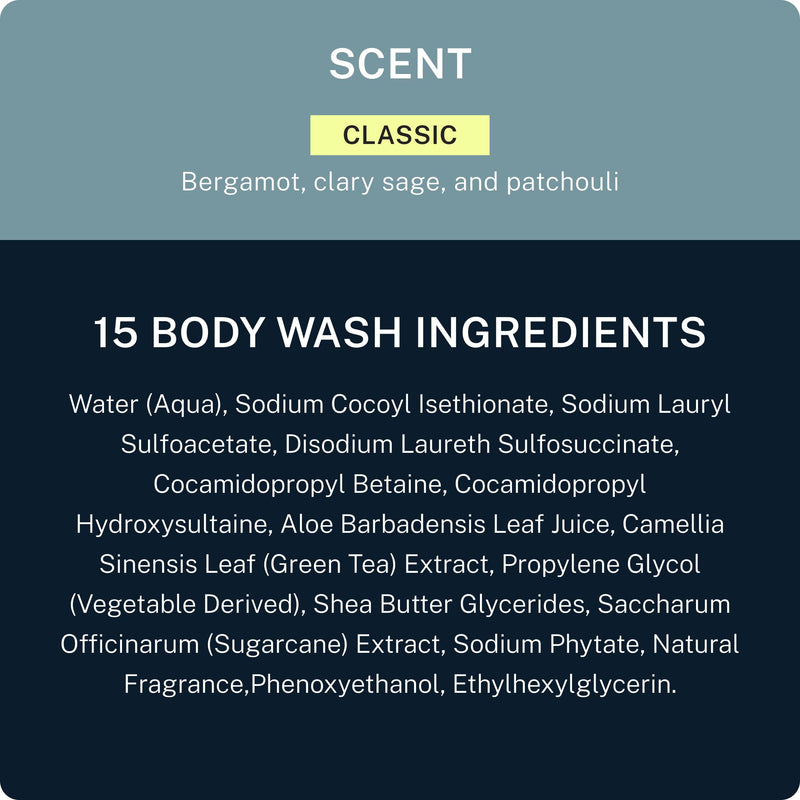 Blu Atlas Men's Essentials Set – Includes Hydrating Face Moisturizer 2 oz, Exfoliating Body Wash 8 oz, and Natural Sulfate-Free Shampoo 8 oz & Conditioner 8oz for All Hair & Skin Types – Classic Scent 4.5 Ounce (Pack of 4)