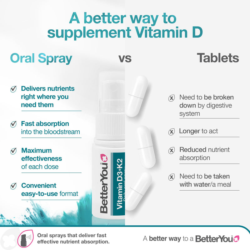 BetterYou Vitamin D3 K2 Oral Spray, Fast Acting Vitamin D 4000 IU + Vitamin K2 (MK7) Supplement, Supports Bones, Teeth, Immune System & Blood Clotting, 1-Month Supply, Natural Peppermint Flavour 15 ml (Pack of 1)