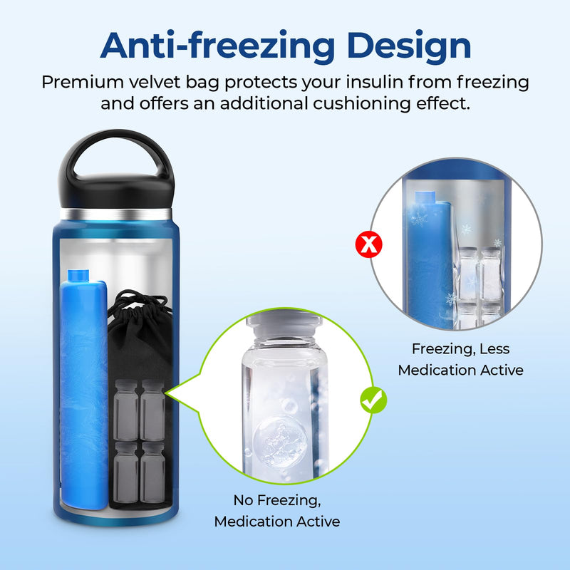 [Australia] - AUVON Large Insulin Pen Cooler for 3-6 Pens with Medical Tag, TSA Approved Insulin Travel Cooler with Portable Handle, Diabetic Travel Case with Gel Ice Pack and Anti-freezing Drawstring Bag 