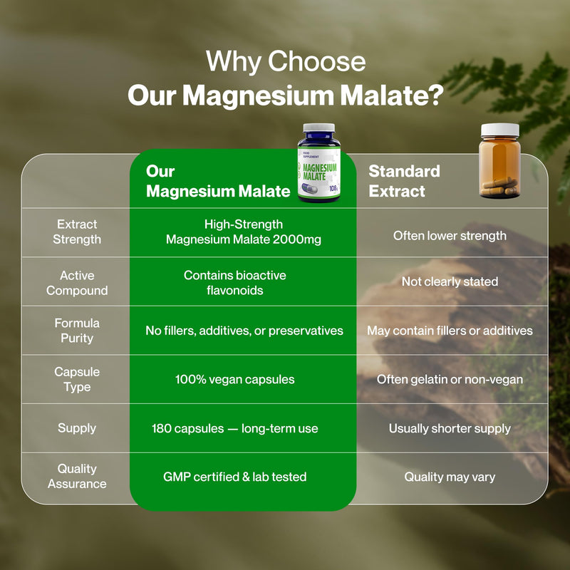Hepatica Magnesium Malate | 2,000 mg per Serving | 180 Vegan Capsules | GMP & 3rd Party Lab Tested