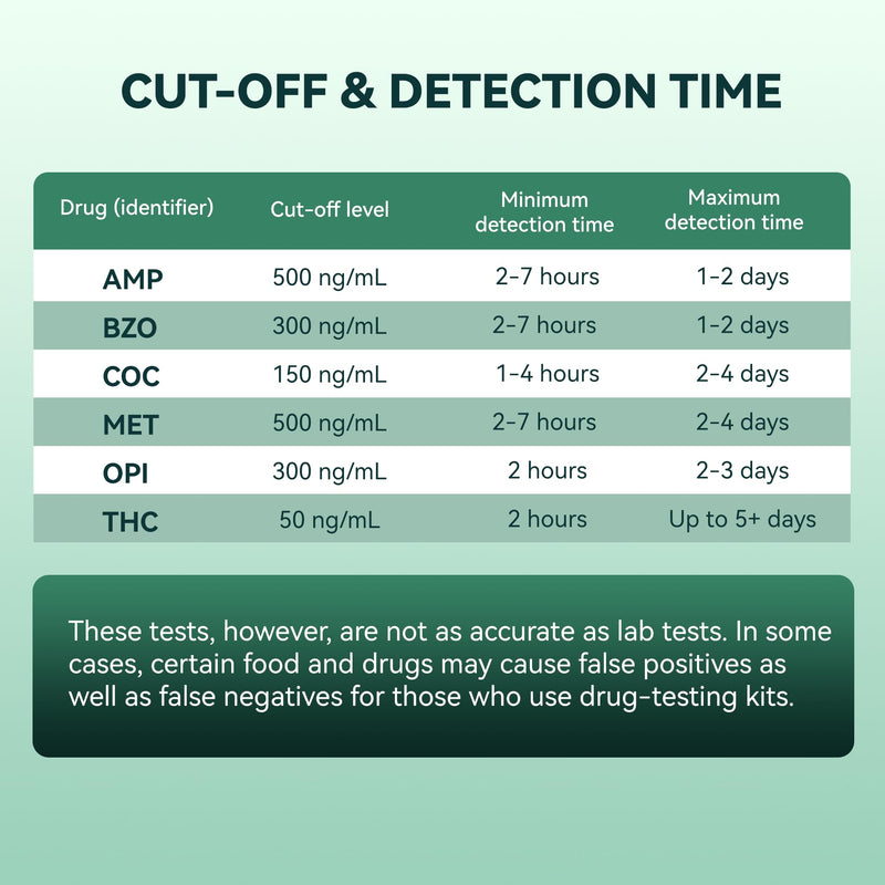 AssureTech Panel Dip Tests, Multi-Drug Urine Test Kit, Detect 6 Drugs in One, AMP, BZO, COC, MET, OPI, THC, Rapid Instant Drugs Test-5 Pack
