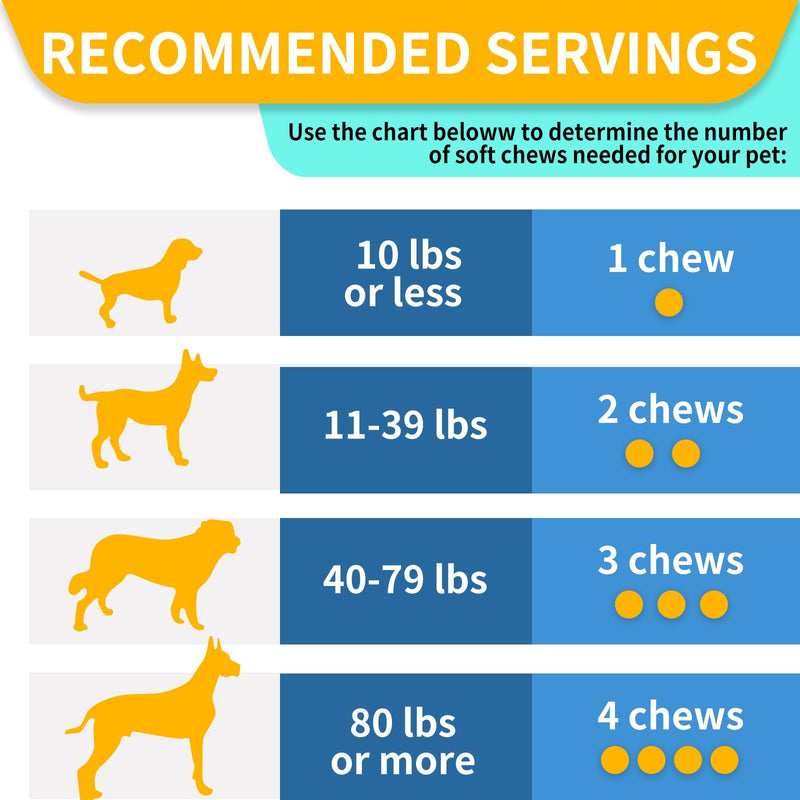 Glucosamine for Dogs, 180 Chews Hip and Joint Supplement for Dogs, Glucosamine Chondroitin, MSM Hemp Dog Joint Pain Relief, Dog Joint Supplement Health Mobility Support (180 Chews, Bacon) - PawsPlanet Australia