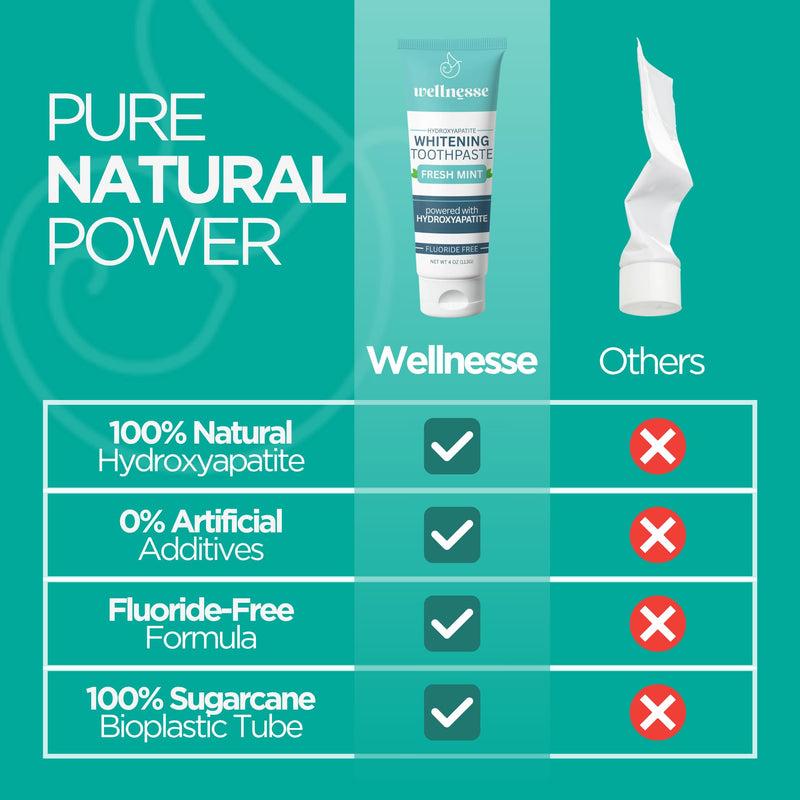 [Australia] - Wellnesse Whitening Hydroxyapatite Toothpaste with Xylitol, Natural Fluoride-Free Teeth Whitening Toothpaste for Adults, Strengthens Enamel, Supports Gum Health, Fresh Mint Flavor, 4 oz (Pack of 1) 4 Ounce (Pack of 1) 